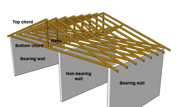 Load Bearing Capacity of Soils Image
